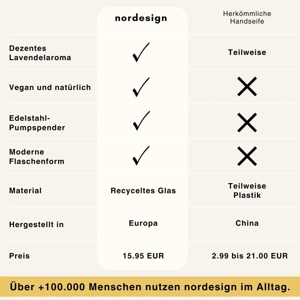 Nordesign Handseife Lavendel  250ml